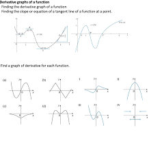 If over an interval then is concave down over. Can You Tell Me How To Find A Graph Of The Derivative Chegg Com