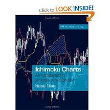 Ichimoku Charts An Introduction To Ichimoku Kinko Clouds