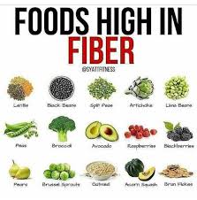 Pin By Dubble Dee On Detox Holistic And Herbs Diet Plans High Fiber Foods High Fiber Fruits High Fiber