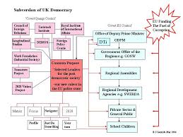 major issues bulletin 30 edp english democratic party