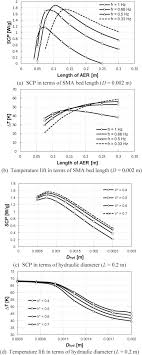 Welcome to grimz after dark original video: Numerical Modeling Of An Active Elastocaloric Regenerator Refrigerator With Phase Transformation Kinetics And The Matching Principle For Materials Selection Sciencedirect