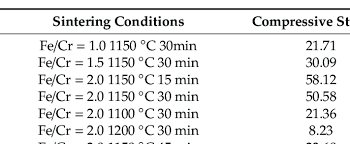 The construction industry is a typical example in that the most common test for structural steels, concrete beams, timber joists, grc panels, ceramic tiles is flexural testing. Compressive Strength Of Ceramic Tile At Different Sintering Conditions Download Scientific Diagram