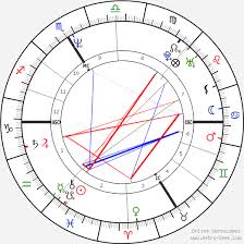 5,682 likes · 5 talking about this. Birth Chart Of Virginie Lemoine Astrology Horoscope