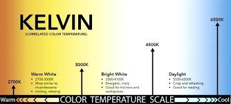 48 exact bulb brightness chart