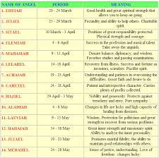 Check spelling or type a new query. Who Is My Guardian Angel According To My Birthday