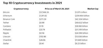 Beginning with the largest, the top 10 are currently bitcoin ($btc), ethereum ($eth), xrp ($xrp), tether ($usdt). 10 Best Cryptocurrencies To Invest In For 2021
