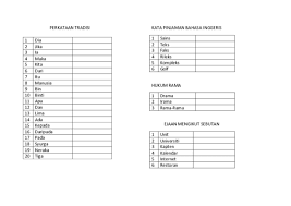 Kata depan, kata sambung, dan kata ganti dalam bahasa inggris. Doc Kata Pinjaman Bahasa Inggeris 1 Sains 2 Teks 3 Faks 4 Rileks 5 Kompleks 6 Golf Noradibah Ab Kudud Academia Edu