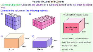 The volume of the cube is the space contained in it. Volume Of Cubes And Cuboids Mr Mathematics Com