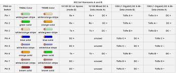 The most recent revision of the board exposes the 1.0 pinout on rev 3 of the arduino uno board. Poe Technology Simply Put Eurodk