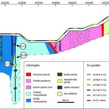 Pdf Magma Evolution Leading To Porphyry Au Cu Mineralization At The Ok Tedi Deposit Papua New Guinea Trace Element Geochemistry And High Precision Geochronology Of Igneous Zircon