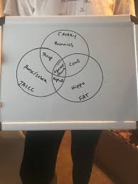 Wife and husband's colleague in law | spring love. I Asked My Wife The Difference Between Thick Chubby And Fat She Explained With A Venn Diagram Pics