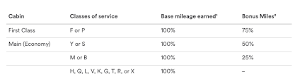 How To Earn Miles With The Alaska Airlines Mileage Plan Program