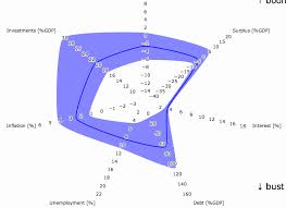 chapter 4 interaction with linked data euclid