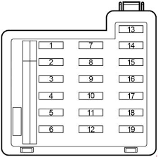 Daihatsu Terios Fuse Box Diagram Carknowledge Info