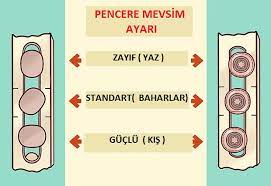 Ya ben pencereciyim yaz kış ayarı diye bir şey yok insanları kandırmaya devam ediyor soranıza bu videoyu çeken kişiye yaz ayarını kim tercih edecek ispanyolette ona bilezik pvc takıldıktan sonra conta tarafına alınır bir daha o şekilde kalır. Pvc Pencere Yaz Kis Ayari Nasil Yapilir Erkek Sitesi Bayefendi