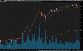 Cardano (ada) one of the biggest gainers over the weekend was cardano (ccc: Nw55h3it88lowm