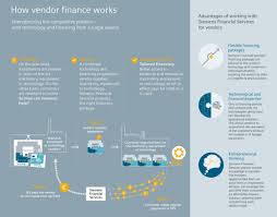 equipment and technology finance financing siemens