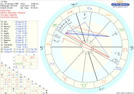 I Made Macs Birth Chart Using The Birth Time His Mother