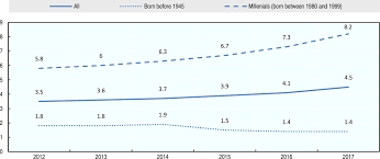 Years as well as caning. Oecd Ilibrary Home