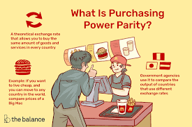 How To Calculate And Use Purchasing Power Parity Ppp
