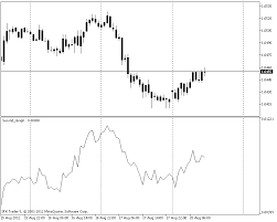 second graph indicator for metatrader 5 forex mt4 indicators