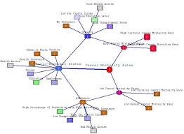 On the good side, the cancer personality is loyal, protective, intuitive, and caring. The Initial Concept Map Showing Relationships Between Cancers And Download Scientific Diagram