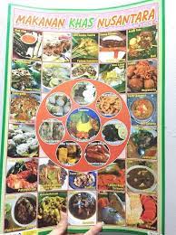 Ibukota indonesia juga tidak ketinggalan dengan kuliner khasnya yang bernama kerak telor, yakni menu masakan yang terbuat dari beras keran putih, ebi, telur ayam yang kemudian di sangrai. Jual Hot Sale Mainan Poster Edukasi Makanan Khas Nusantara Termurah Jakarta Barat Reza Noor Allstore Tokopedia