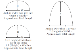 These holes are made to secure balloons uniformly to make it easy to create beautiful balloon arrangements. Brand The World Creating A Balloon Arch With Decorating Strip