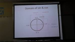 Inv Trig Fun arcsin neg one half