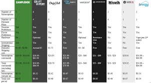 Top 9 E Juice Subscription Services Compared