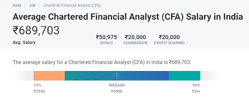 Financial analyst job description guide. Top 10 Highest Paid Jobs In India In Commerce Field A Complete Report Upgrad Blog