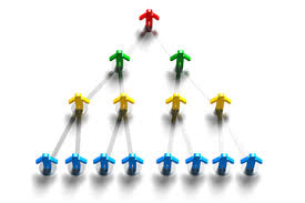 International trade finance (itf) provides a comprehensive approach to structuring complex trade transactions for a variety of stakeholders, including importers, exporters, and trading companies.itf's experienced team understands that providing trade finance in today's volatile global markets demands creativity and flexibility. Deep Tier Financing What Is It And Why Should You Care