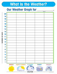 65 printable weather charts 2019