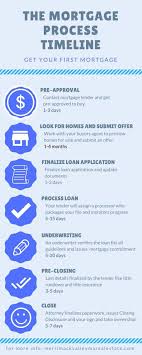 Pin On House Payment Calc