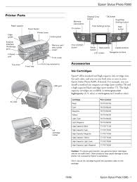 Epson advanced printer driver 4 is a software program developed by epson. Epson Stylus Photo R380 Manual Pdf Download Manualslib