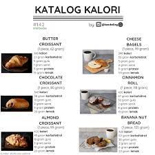 Coffee cake, sweetened with cream cheese and sure to make your morning delicious. ØªÙˆÙŠØªØ± Rumus Pacar Ø¹Ù„Ù‰ ØªÙˆÙŠØªØ± Katalog Kalori Roti Https T Co Mffvppaolq