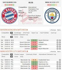 Prediksi Skor Bola Bayern Munchen Vs Manchester City 29 Juli 2018 Pagi Hari Pada International Champions Cup Hari Minggu Live Hard Rock Manchester City Florida