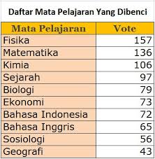 Subjek upsr matematik tahun 2 mengikut sukatan mata pelajaran malaysia kssr. Matematika Dianggap Momok Bagi Sebagian Siswa Kompasiana Com