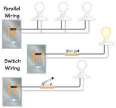 Electrical wiring is an electrical system of cabling and. Types Of Electrical Wiring