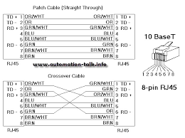 How to wire cable ethernet cat 5 5e ,6 wiring diagram rj45 plug jackwiring a network cableethernet patch cable how to install a ethernet cable homerj45. All About Industrial Automation Allen Bradley Ethernet Cable Connections Automation Talk