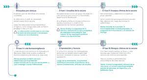 Read our disclaimer for details. Que Significa La Fase 3 De Investigacion Clinica Amiif