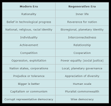 Era Chart Personal Growth Programs