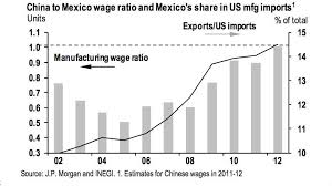 Everything You Need To Know About The Economy In 2012 In 34