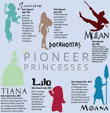 It's going to be a banner year for disney, as the magic kingdom brings forth major new marvel and star wars movies. Diversity In Disney The Purple Tide