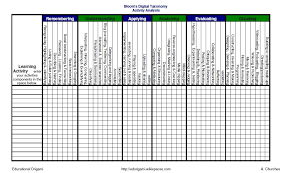 Applying Blooms Digital Taxonomy To Lesson Plans Cste