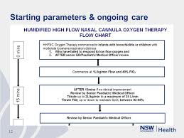 Guideline For Metropolitan Paediatric Wards Emergency