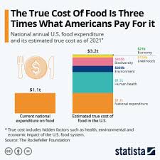 B.those who receive limited data sets can pass them on without restrictions. Chart Where Social Media Is Suppressed Statista