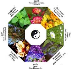 The Ultimate Magic Garden Feng Shui In Every Corner Of Your Garden Feng Shui Garden Feng Shui Garden Design Feng Shui Plants