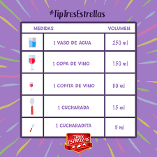 Esta Sencilla Tabla De Medidas Para Los Liquidos Puede Ayudarte Con Las Medidas En Tus Recetas Ponla En Practica Copas De Vino Tabla De Medidas Vaso De Agua