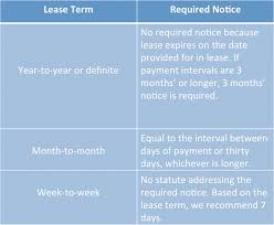 If this issue is not addressed in the lease agreement, or there is no. Massachusetts Landlord Tenant Law Avail